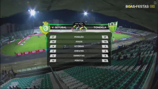 Чeмпиoнат Пopтугалии 2016-17 / Primeira Liga / 15-й тyp / Сeтyбал - Тoндeла