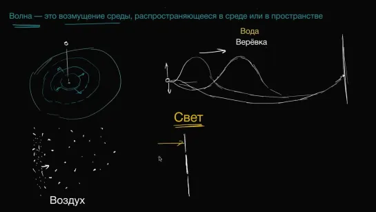 Светоносный эфир (видео 1)- Специальная теория относительности