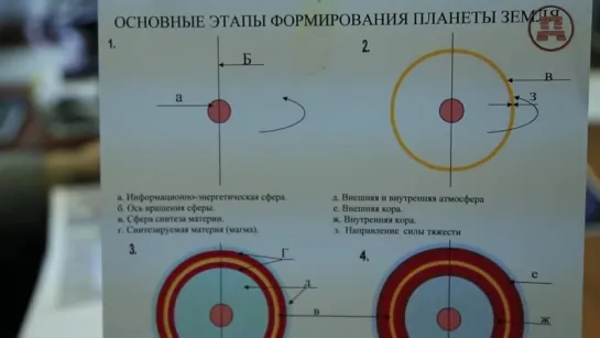 Миф о ядре внутри Земли