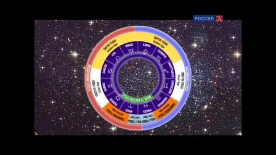 Секретный код египетских пирамид. Новая хронология (5 серия)