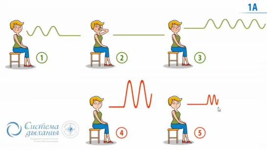 Начальные упражнения метода дыхания по Бутейко
