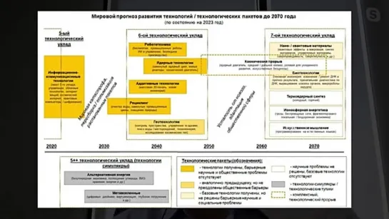 Технологический прогноз до 2070 года_ развитие или катастрофа