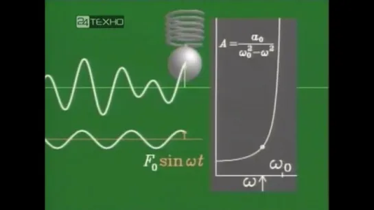 Механическая Вселенная. Серия 17. Резонанс