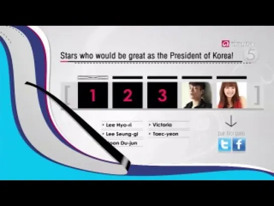 [CHART] 22.07.2013 ArirangTV Pops in Seoul - Stars Who Would Be Great as President of Korea - #4 DooJoon