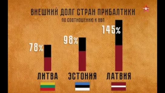 27. Еврозона строгого режима