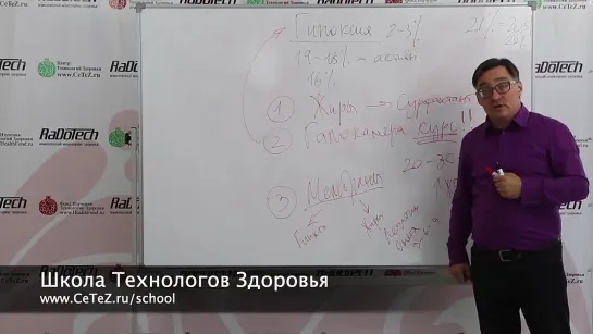 Видео 8. Гипоксия. Из цикла  Знакомство с Технологиями Здоровья