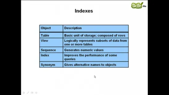 22 Oracle 10g Sql_15. Индексы, последовательности и синонимы