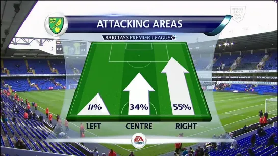 Чемпионат Англии 2013-14 / 4-й тур / Тоттенхэм - Норвич Сити / 2 тайм [HD 720p] EN