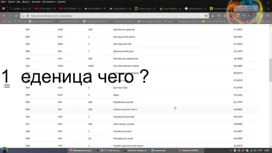 ЦБ не знает СКОЛЬКО КОПЕЕК В РУБЛЕ_ Выясняю дальше. Получу ли я ответ_ Продолжение.2023-02-01Асия Славянская