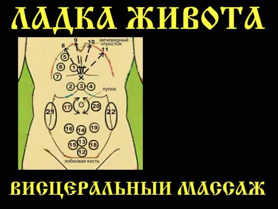 Как делать Ладку Живота. Чёткая инструкция. Повторяй