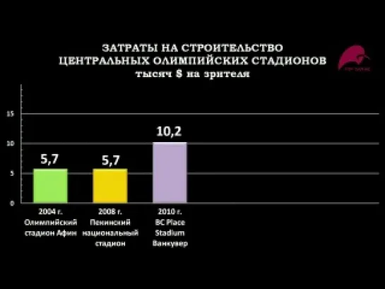 Сколько украли на олимпиаде в сочи