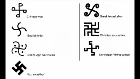 Swastika An Ancient Symbol Used For Over 3,000 Years