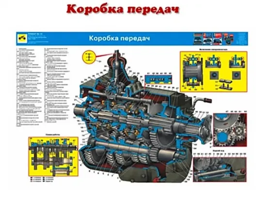 Устройство коробки передач