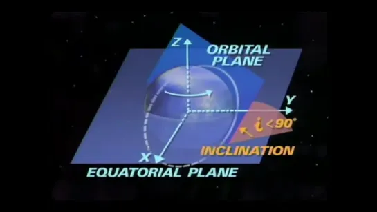 Space Flight- The Application of Orbital Mechanics