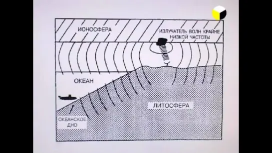 HAARP Что происходит с погодой в 2017 году Часть 1