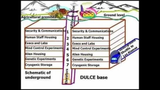 UFO ET Dulce Base Revealed From Scientist Now In Hiding - The Pulsar Project