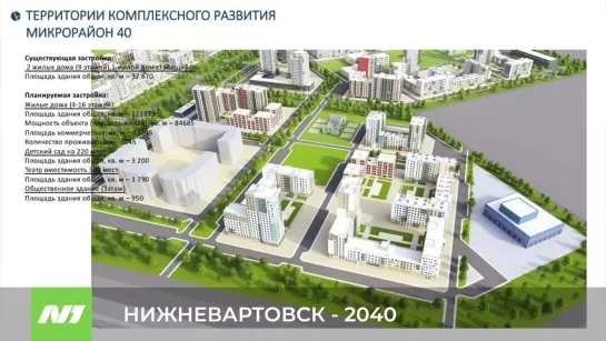 Каким будет Нижневартовск-2040?