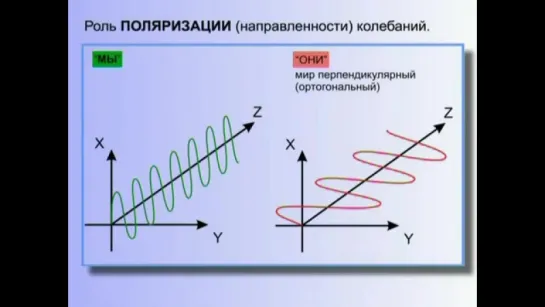 03-Типы мировоззрений (триединство)