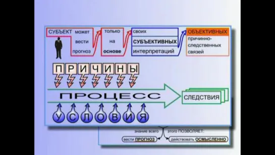 09-Основные положения Общей теории управления (Часть 1 - продолжение)