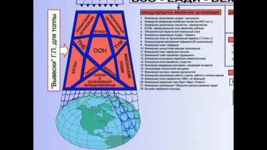 13-О концентрации упраления в суперсистемах (часть 1)