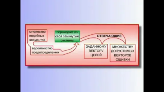 10-Основные положения Общей теории управления (Часть 2)