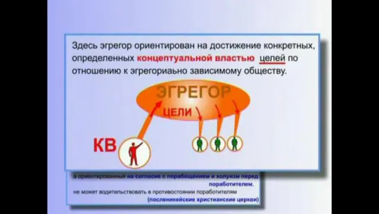 16-Эгрегоры (Часть 2)