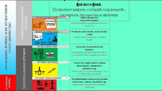 ШЕСТЬ ПРИОРИТЕТОВ УПРАВЛЕНИЯ