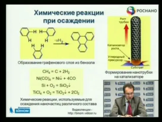 Наночастицы, наноструктурированные материалы. Методы их получения. Часть 2