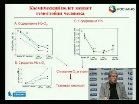 Возможности использования знаний наномира в медицине и фармакологии настоящего и будущего. Часть 2