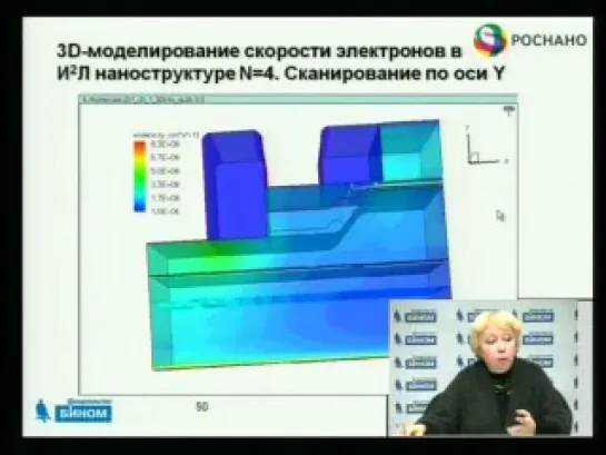 Междисциплинарные аспекты нанотехнологий. Компьютерное моделирование наноструктур и наносистем. Часть 3