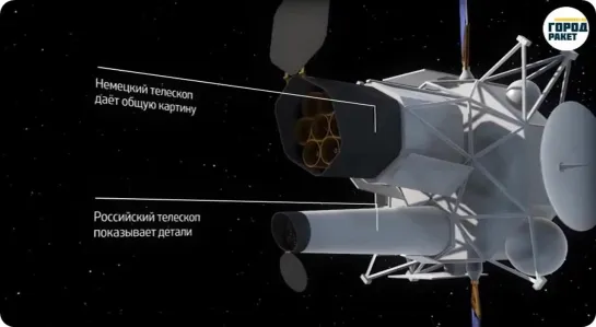 Как устроена космическая обсерватория «СПЕКТР – РГ» 💫