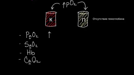 Кровь. 5. Содержание кислорода