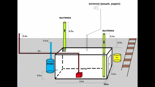 Проект “Бункер“  1 серия