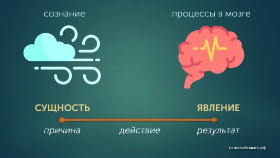 Сознание-ветер (1). Смысл метафоры