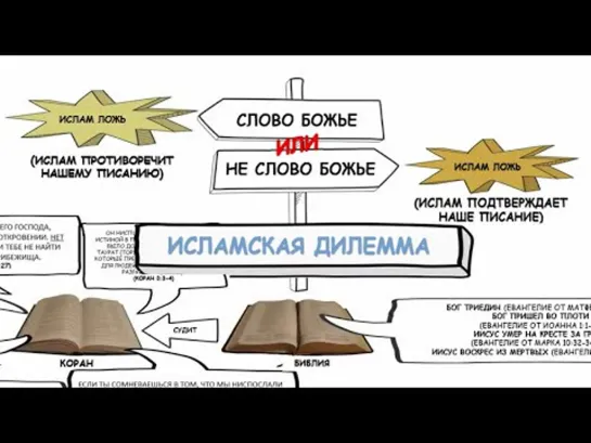 Коран, Библия и Исламская Дилемма