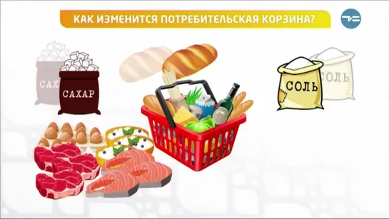 КАК ИЗМЕНИТСЯ ПОТРЕБИТЕЛЬСКАЯ КОРЗИНА