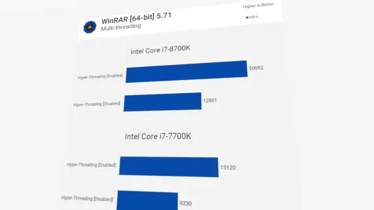 *IKakProsto2 INTEL ЗАМЕДЛЯЕТ ТВОЙ КОМП