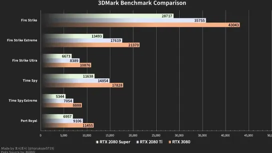 Wylsacom Что на самом деле покажет Apple 15 сентября, некстген за 300 и RTX 3080 не так уж хорош