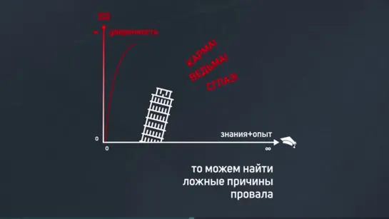 Эффект Даннинга-Крюгера [Когнитивное искажение]