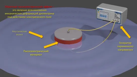 Пьезоэлектрический эффект (Происходит в Шишковидной железе)