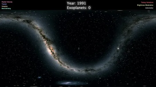 The First 4000 Exoplanets - Animation and Sonification