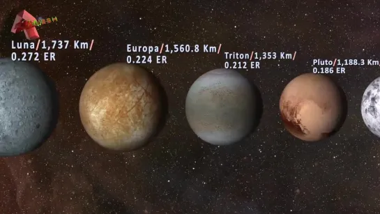 Universe Size Comparison  Asteroids to Multiverse  Blockbuster 2.0