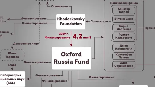 Дьявол кроется в деталях - БесогонTV Никиты Михалкова  №197 от 29.10.21