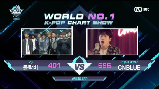 160421 Block B won #1 on M!COUNTDOWN