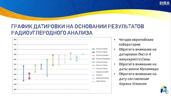 Множество Проблем Корана - 08 || Радиоуглеродное Датирование Ранних Мусульманских Манускриптов