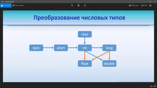 Урок 6. Приведение типов данных.