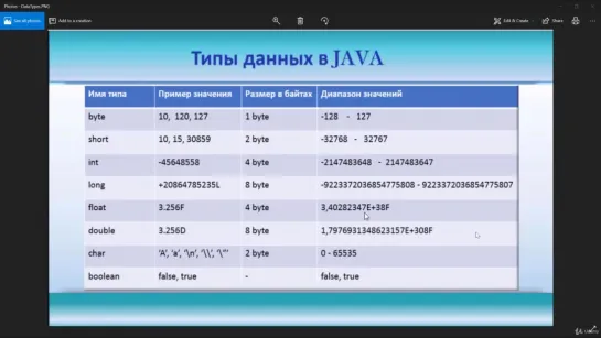 Урок 3. Примитивные типы данных