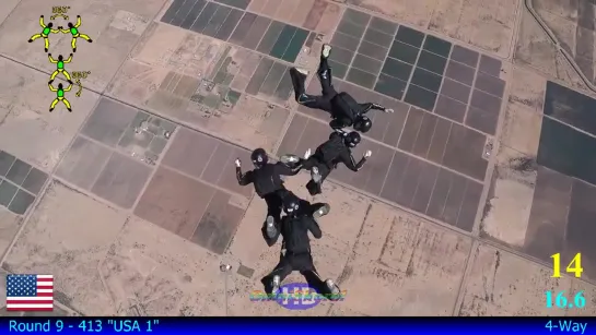 World Cup of Formation Skydiving 2019, 4-Way, 1 место, USA 1 (Usa)