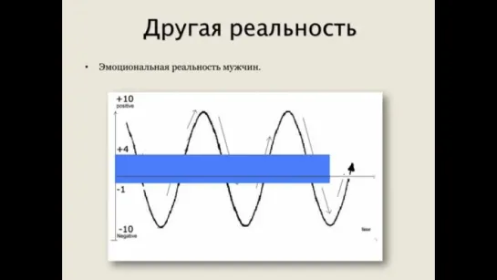 Секреты секс мастерсва для женщин - вебинар