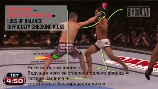 Ремесло поединка от Джэка Слэка - Часть 1 - Стойка. МИР БОЕВЫХ ИСКУССТВ [MMA|UFC|BELLATOR|БОКС]